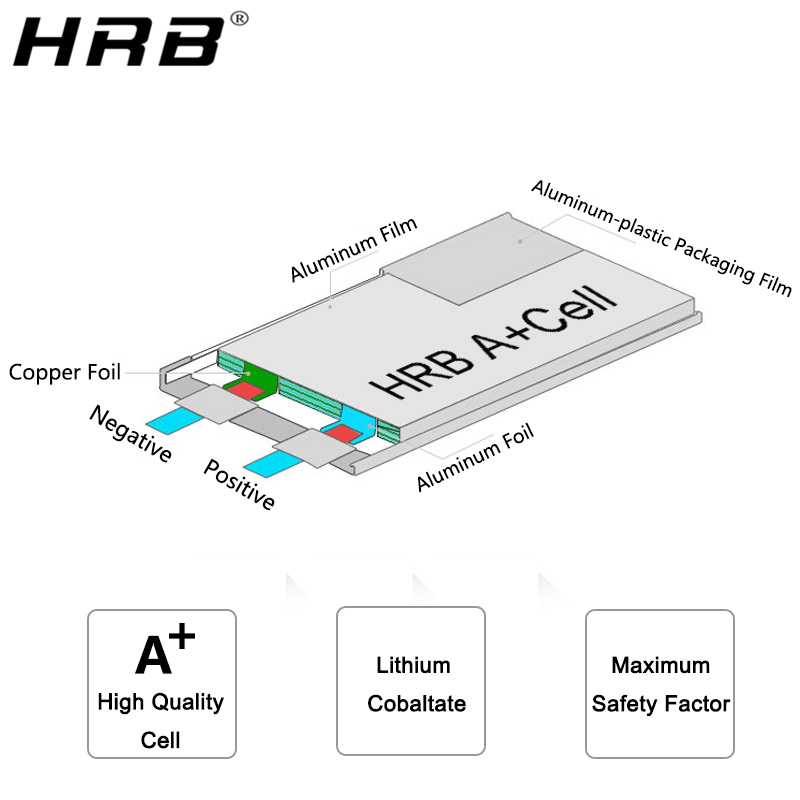 Batterie au Lithium HRB 4s 14. - 4S Lipo Battery 14.8V 6000Mah avis et prix
